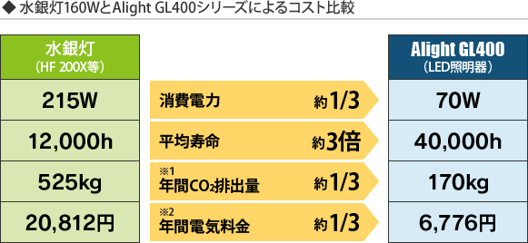 AlightGL400