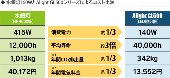 AlightGL500
